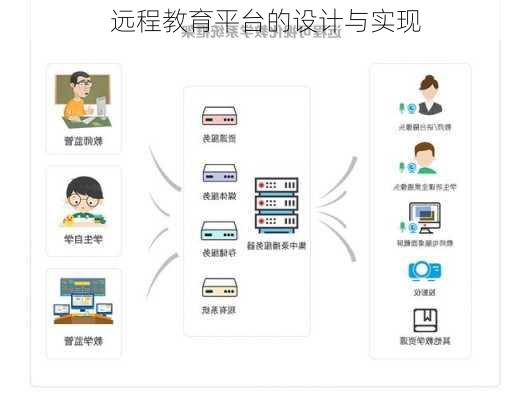 远程教育平台的设计与实现
