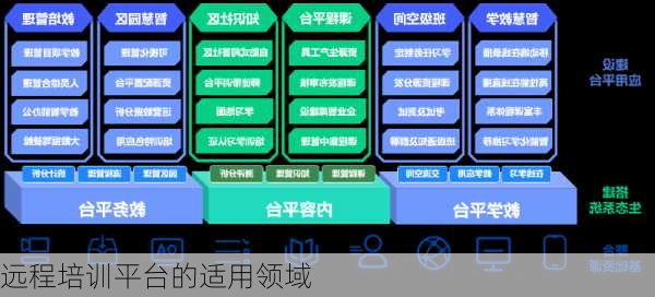 远程培训平台的适用领域