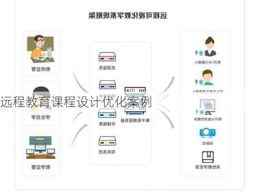 远程教育课程设计优化案例