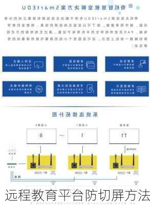 远程教育平台防切屏方法