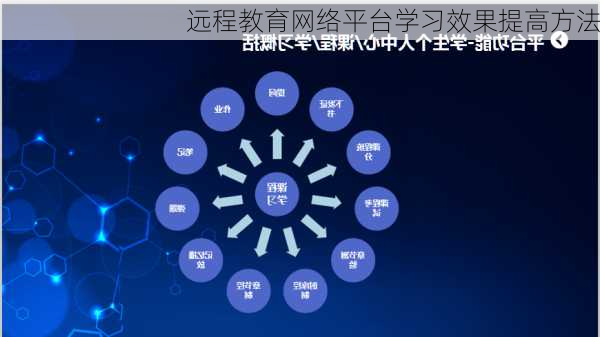 远程教育网络平台学习效果提高方法