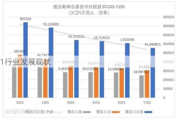 1行业发展现状
