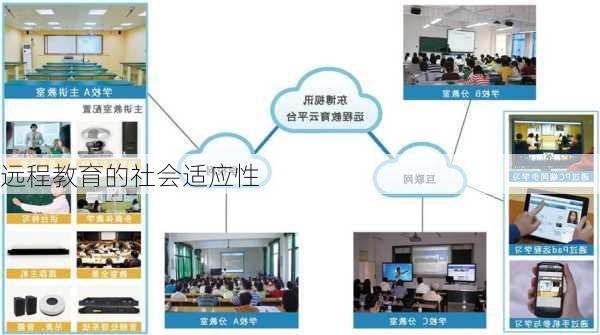 远程教育的社会适应性