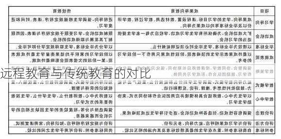 远程教育与传统教育的对比