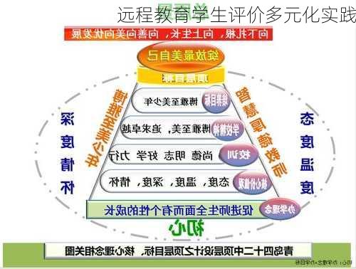 远程教育学生评价多元化实践
