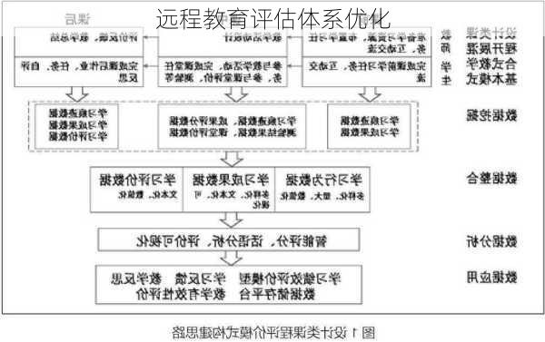 远程教育评估体系优化