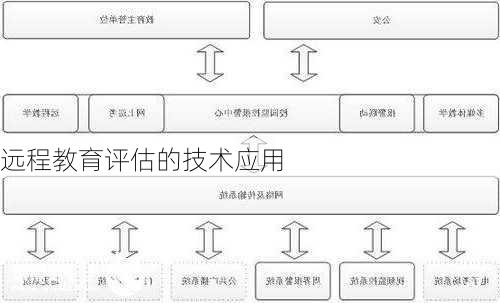 远程教育评估的技术应用