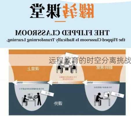 远程教育的时空分离挑战