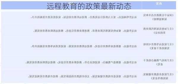远程教育的政策最新动态
