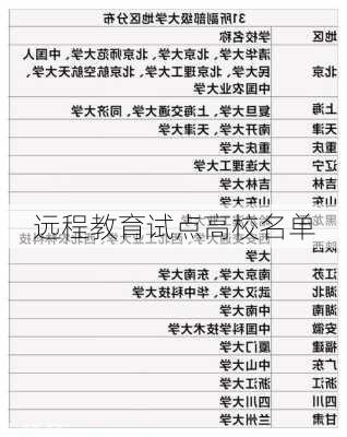远程教育试点高校名单
