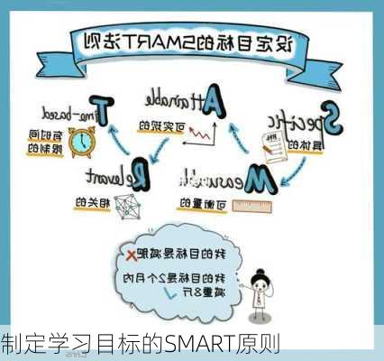制定学习目标的SMART原则