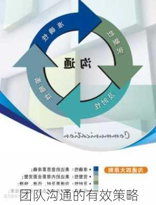 团队沟通的有效策略