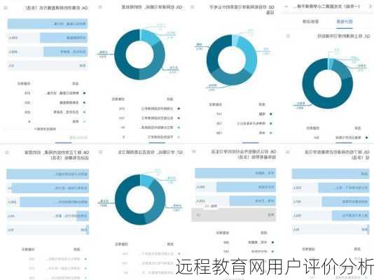 远程教育网用户评价分析