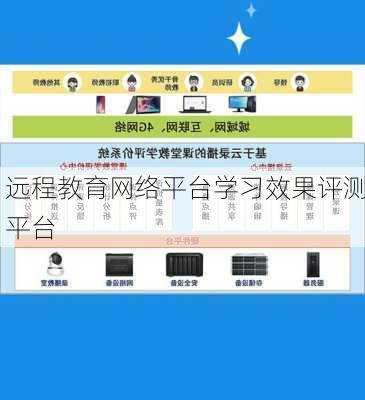 远程教育网络平台学习效果评测平台