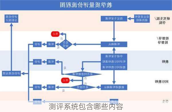 测评系统包含哪些内容
