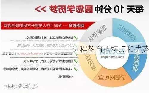 远程教育的特点和优势