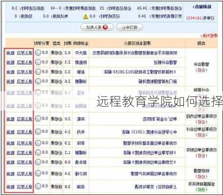 远程教育学院如何选择