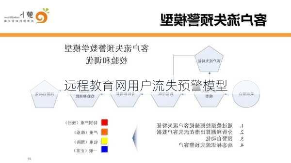 远程教育网用户流失预警模型