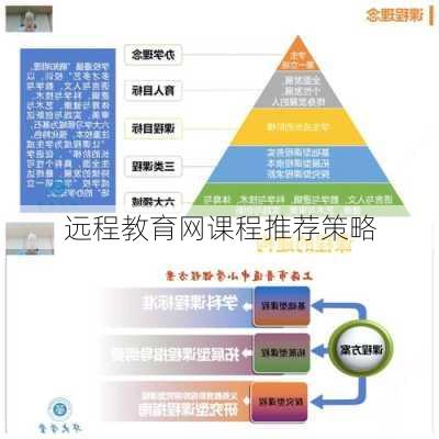 远程教育网课程推荐策略