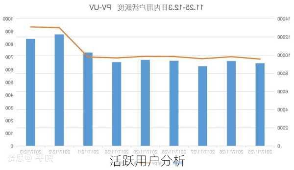 活跃用户分析