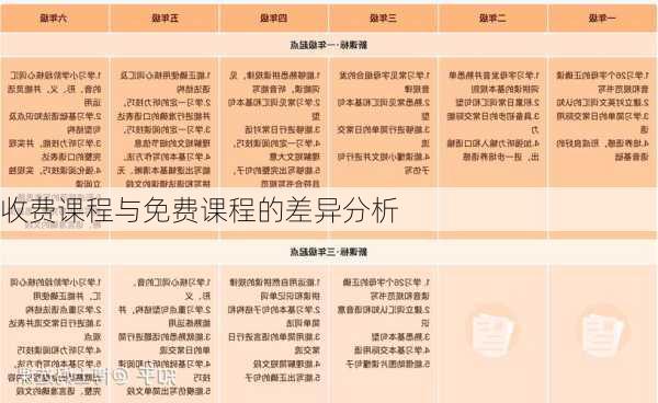 收费课程与免费课程的差异分析