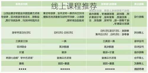 线上课程推荐