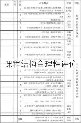 课程结构合理性评价