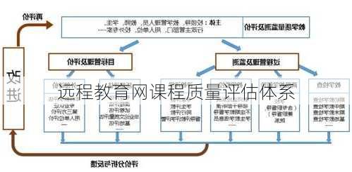远程教育网课程质量评估体系