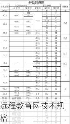 远程教育网技术规格