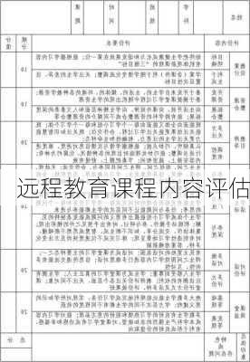 远程教育课程内容评估