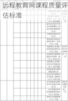 远程教育网课程质量评估标准