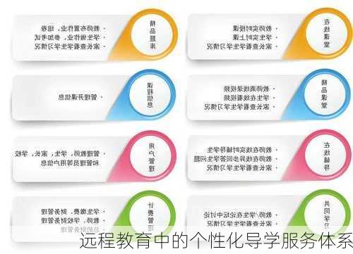 远程教育中的个性化导学服务体系