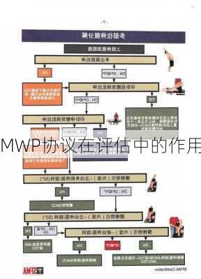 MWP协议在评估中的作用