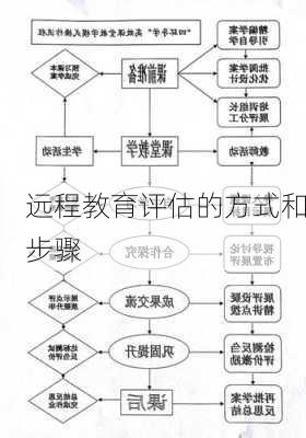 远程教育评估的方式和步骤