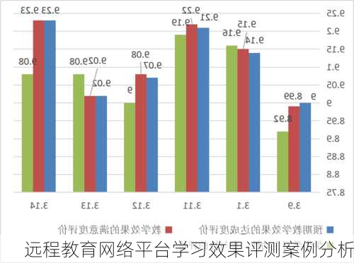 远程教育网络平台学习效果评测案例分析