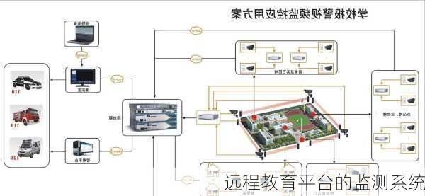 远程教育平台的监测系统