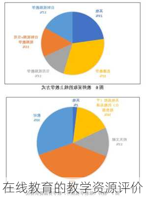 在线教育的教学资源评价