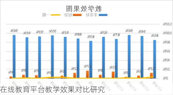 在线教育平台教学效果对比研究