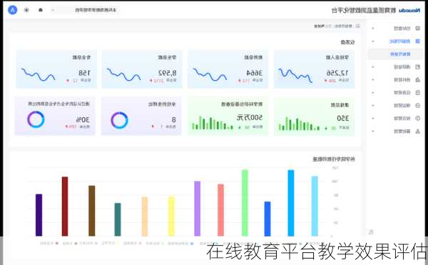 在线教育平台教学效果评估