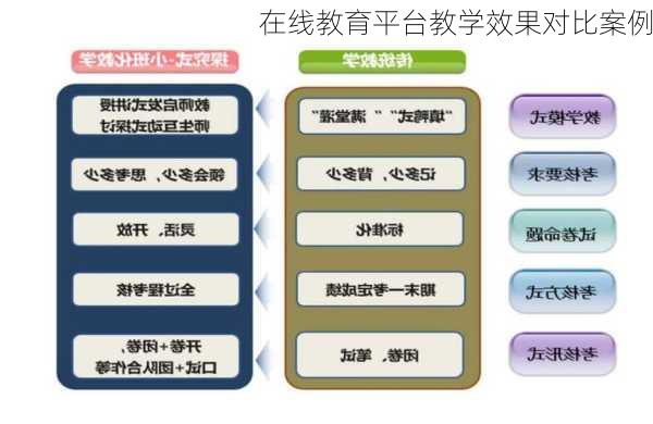 在线教育平台教学效果对比案例