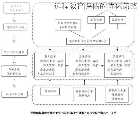 远程教育评估的优化策略
