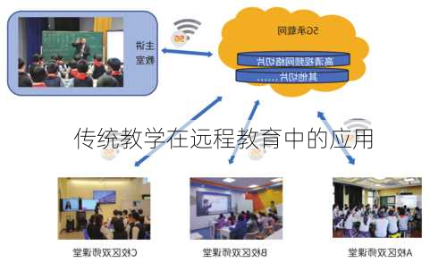 传统教学在远程教育中的应用