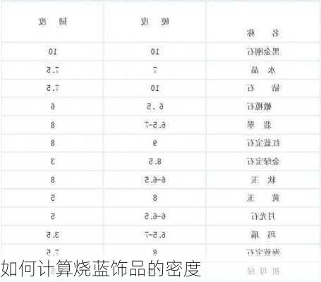 如何计算烧蓝饰品的密度