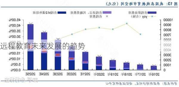 远程教育未来发展的趋势