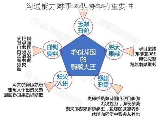 沟通能力对于团队协作的重要性