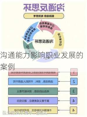 沟通能力影响职业发展的案例
