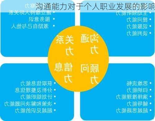 沟通能力对于个人职业发展的影响
