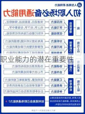 职业能力的潜在重要性