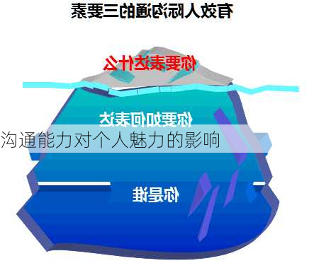 沟通能力对个人魅力的影响