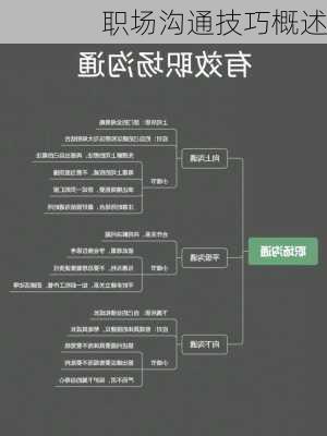 职场沟通技巧概述